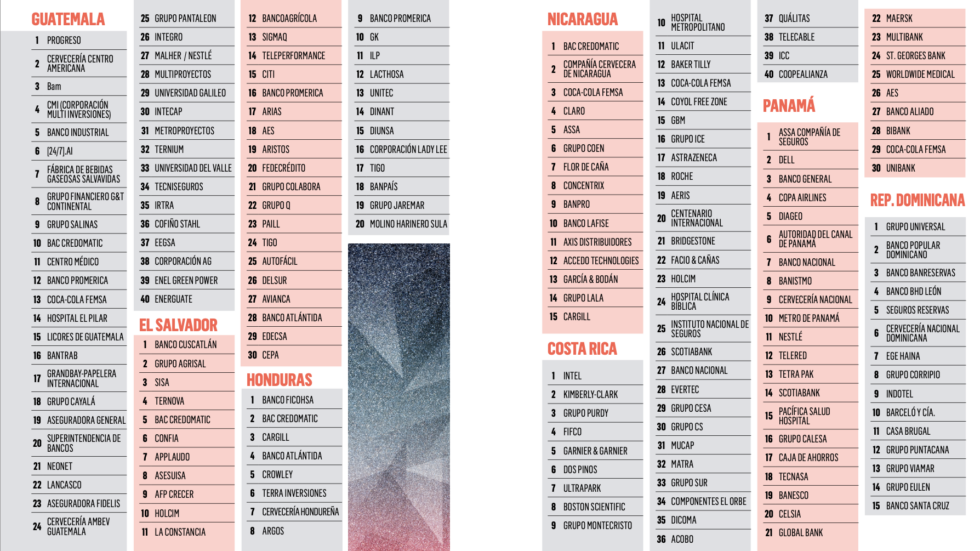 Ranking Las Empresas Con Mejor Talento Humano Revista Summa