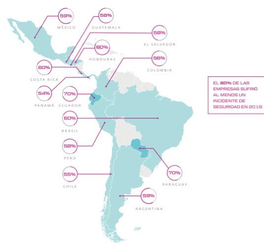 Solo el 33% de las empresas de América Latina cuenta con un plan de continuidad de negocio