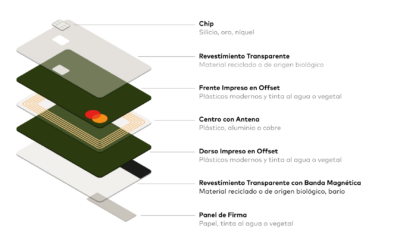 Mastercard acelera sus esfuerzos en el área de las tarjetas sostenibles