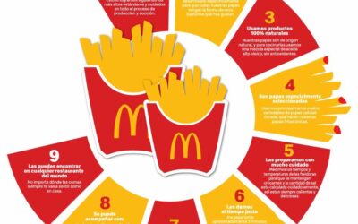 Cosas que NO SABÍAS de las papas fritas más famosas del mundo