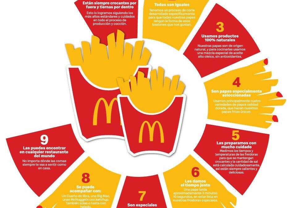 Cosas que NO SABÍAS de las papas fritas más famosas del mundo